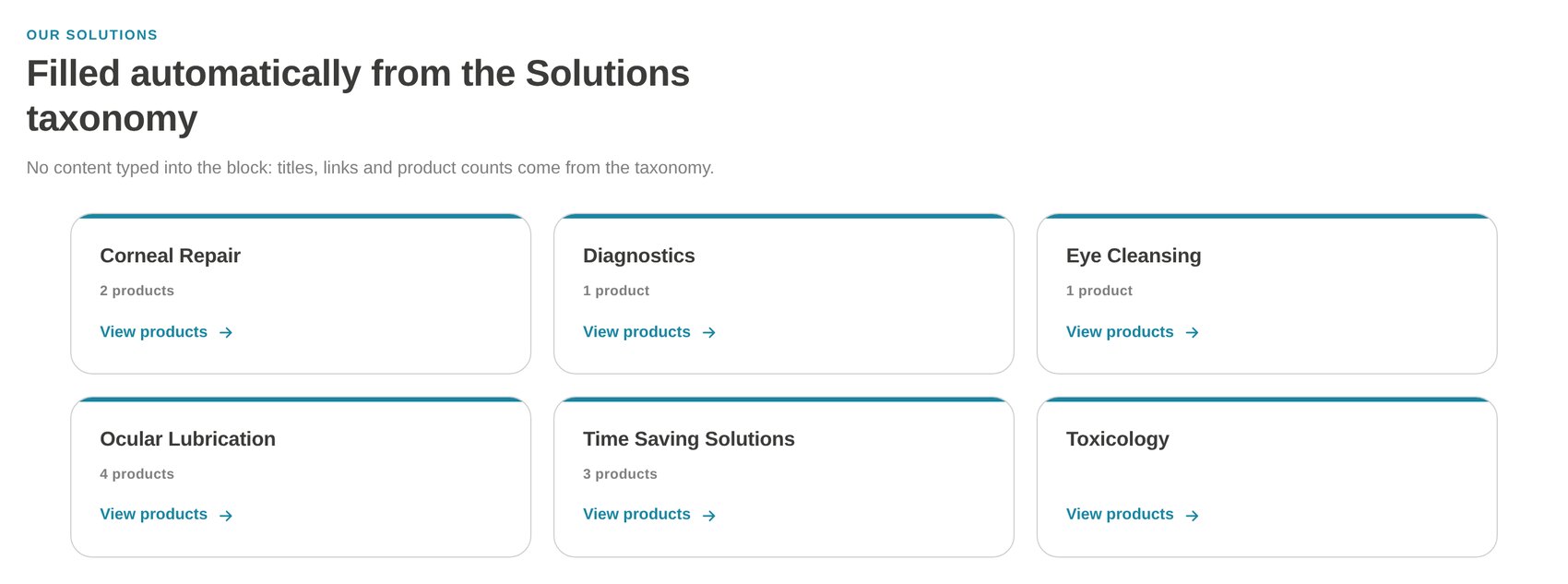 Categories filled from the Solutions taxonomy