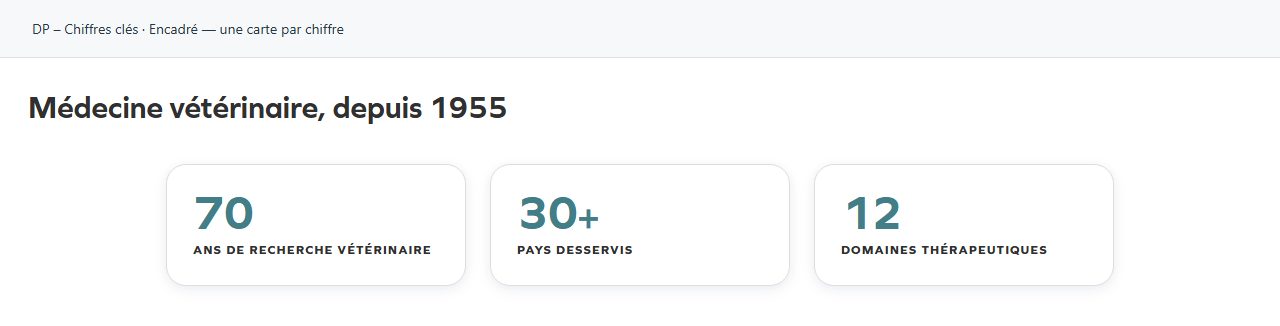 DP – Chiffres clés — Encadré — une carte par chiffre